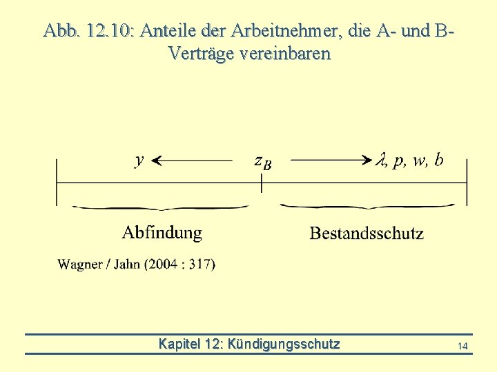 Abb. 12. 10: Anteile der Arbeitnehmer, die A- und BVerträge vereinbaren Kapitel 12: Kündigungsschutz