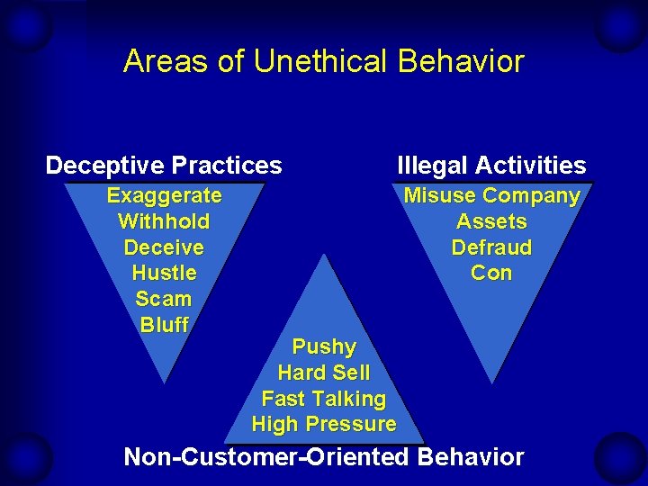 Areas of Unethical Behavior Deceptive Practices Illegal Activities Exaggerate Withhold Deceive Hustle Scam Bluff