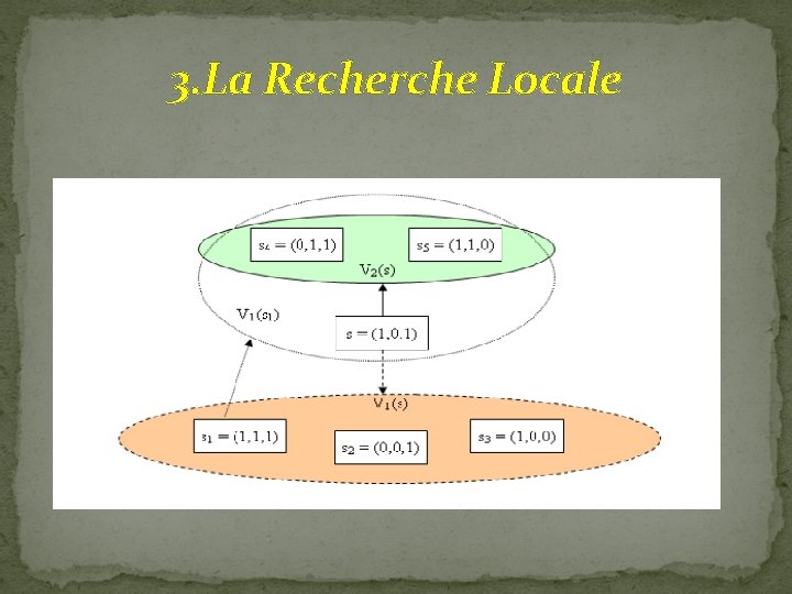 3. La Recherche Locale 