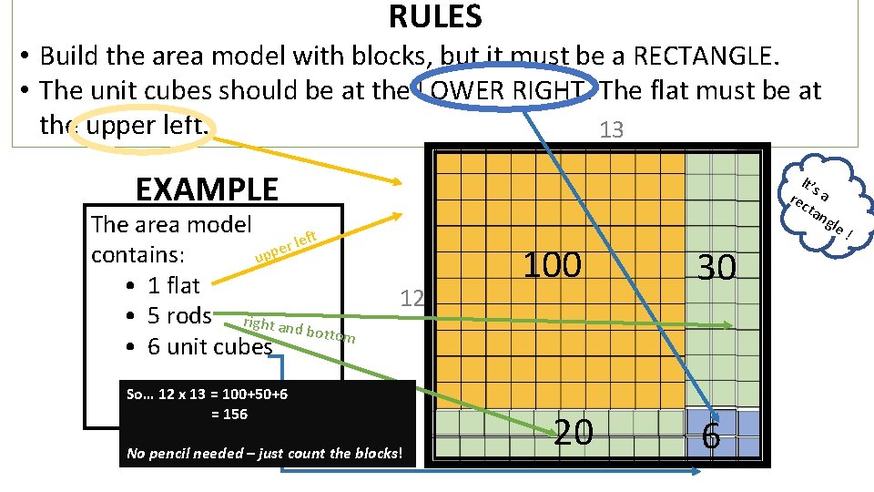 RULES • Build the area model with blocks, but it must be a RECTANGLE.