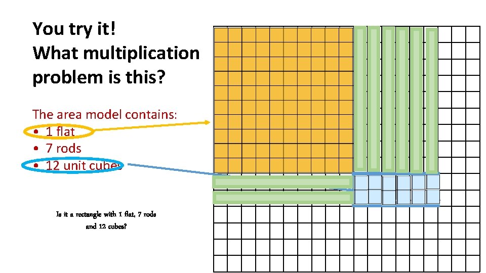You try it! What multiplication problem is this? The area model contains: • 1