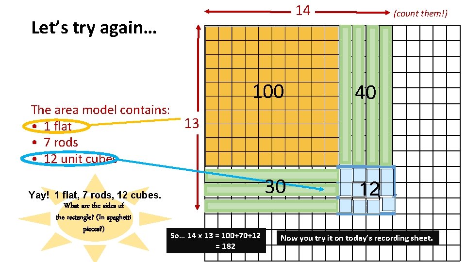14 Let’s try again… The area model contains: • 1 flat • 7 rods