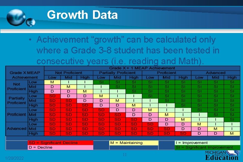 Growth Data • Achievement “growth” can be calculated only where a Grade 3 -8