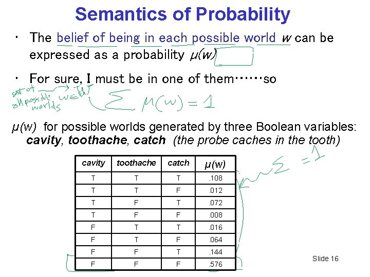 Semantics of Probability • The belief of being in each possible world w can