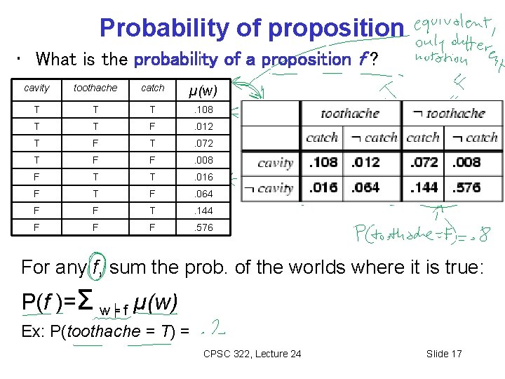 Probability of proposition • What is the probability of a proposition f ? cavity