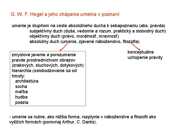 G. W. F. Hegel a jeho chápanie umenia v poznaní umenie je stupňom na