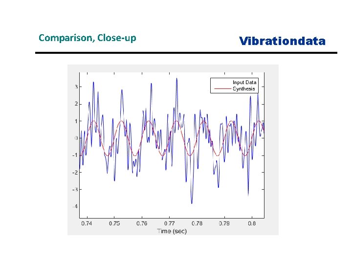 Comparison, Close-up Vibrationdata 