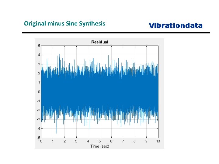 Original minus Sine Synthesis Vibrationdata 