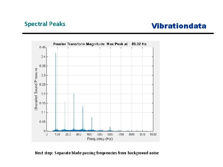 Spectral Peaks Vibrationdata Next step: Separate blade passing frequencies from background noise 