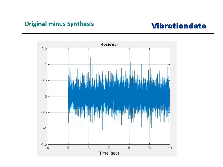 Original minus Synthesis Vibrationdata 
