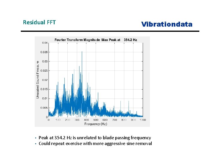 Residual FFT • • Vibrationdata Peak at 354. 2 Hz is unrelated to blade