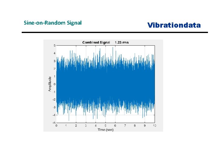 Sine-on-Random Signal Vibrationdata 