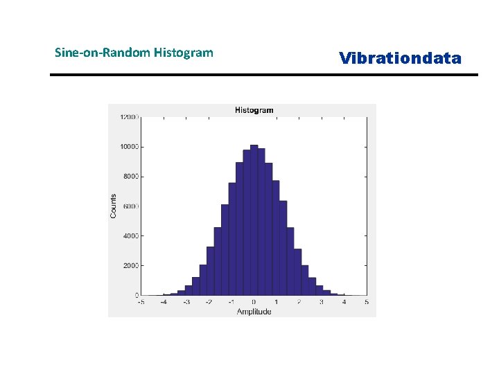 Sine-on-Random Histogram Vibrationdata 