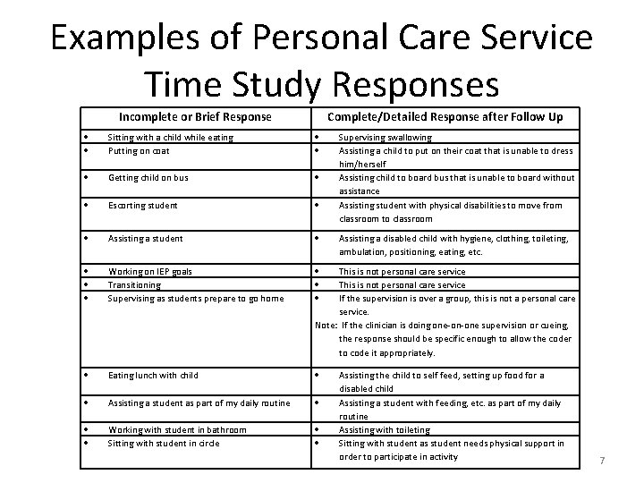 Examples of Personal Care Service Time Study Responses Incomplete or Brief Response Complete/Detailed Response