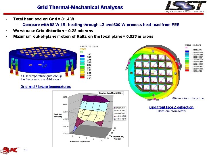 Grid Thermal-Mechanical Analyses • • • Total heat load on Grid = 31. 4