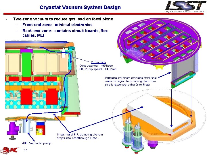 Cryostat Vacuum System Design • Two-zone vacuum to reduce gas load on focal plane