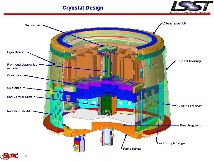 Cryostat Design L 3 lens assembly Sensor raft Cryo shroud Cryostat housing Front end