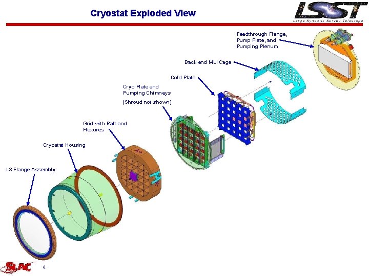 Cryostat Exploded View Feedthrough Flange, Pump Plate, and Pumping Plenum Back end MLI Cage