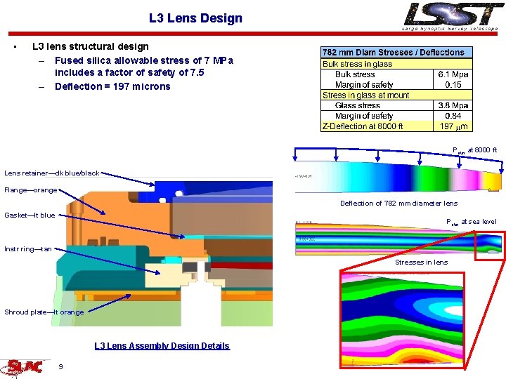 L 3 Lens Design • L 3 lens structural design – Fused silica allowable