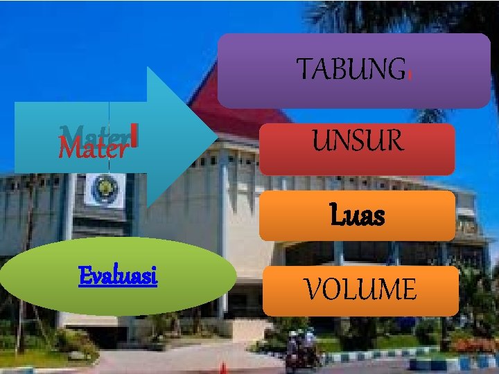 TABUNG Mater. I i UNSUR Luas Evaluasi VOLUME TABUNG Mater. I i UNSUR Luas Evaluasi VOLUME