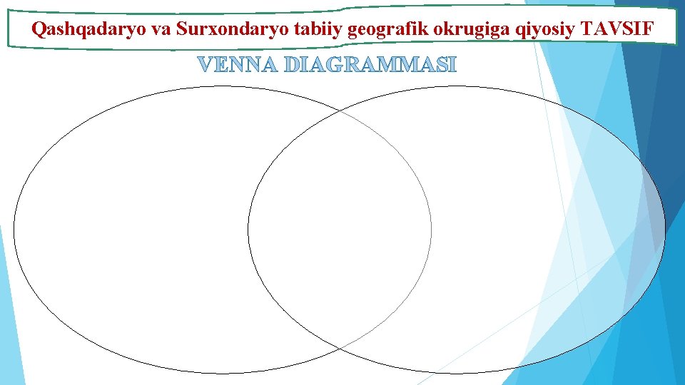 Qashqadaryo va Surxondaryo tabiiy geografik okrugiga qiyosiy TAVSIF VENNA DIAGRAMMASI 