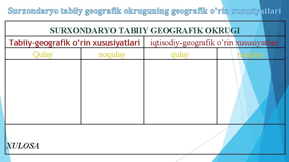 Surxondaryo tabiiy geografik okruguning geografik o’rin xususiyatlari SURXONDARYO TABIIY GEOGRAFIK OKRUGI Tabiiy-geografik o’rin xususiyatlari