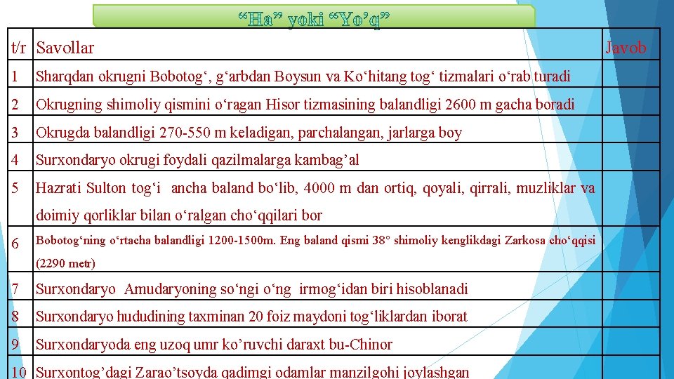 t/r Savollar 1 Sharqdan okrugni Bobotog‘, g‘arbdan Boysun va Ko‘hitang tog‘ tizmalari o‘rab turadi