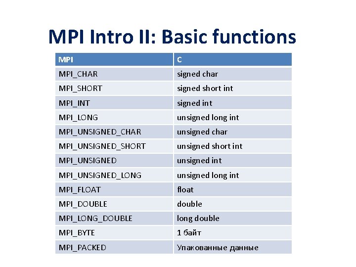 MPI Intro II: Basic functions MPI C MPI_CHAR signed char MPI_SHORT signed short int