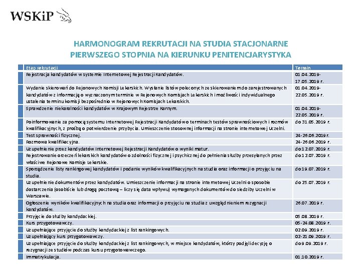 HARMONOGRAM REKRUTACJI NA STUDIA STACJONARNE PIERWSZEGO STOPNIA NA KIERUNKU PENITENCJARYSTYKA Etap rekrutacji Rejestracja kandydatów