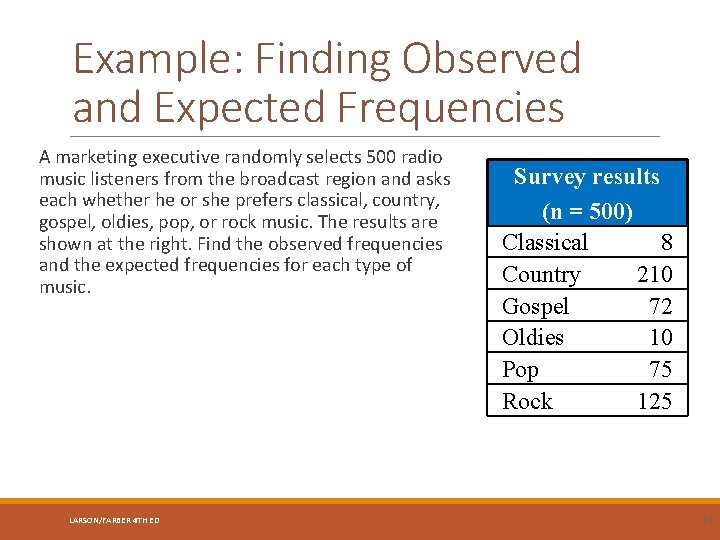 Example: Finding Observed and Expected Frequencies A marketing executive randomly selects 500 radio music