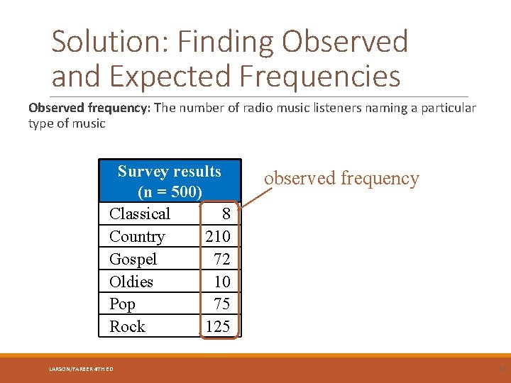 Solution: Finding Observed and Expected Frequencies Observed frequency: The number of radio music listeners