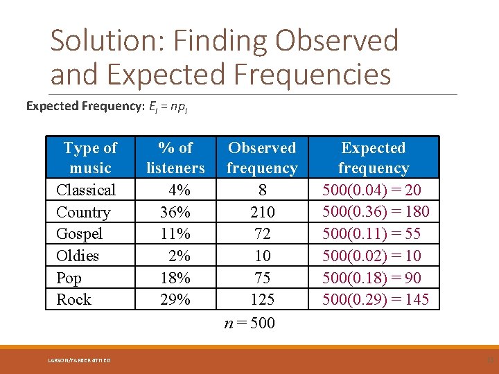Solution: Finding Observed and Expected Frequencies Expected Frequency: Ei = npi Type of music
