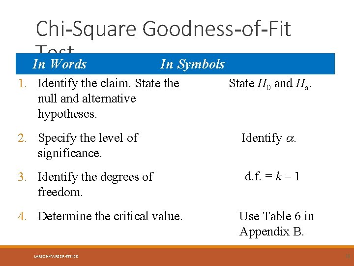 Chi-Square Goodness-of-Fit Test In Words In Symbols 1. Identify the claim. State the null