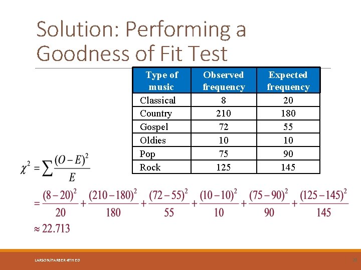 Solution: Performing a Goodness of Fit Test Type of music Classical Country Gospel Oldies
