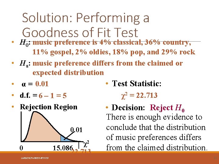 Solution: Performing a Goodness of Fit Test • H 0: music preference is 4%