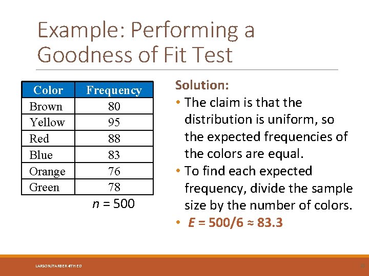 Example: Performing a Goodness of Fit Test Color Brown Yellow Red Blue Orange Green