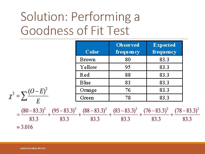 Solution: Performing a Goodness of Fit Test Color Brown Yellow Red Blue Orange Green