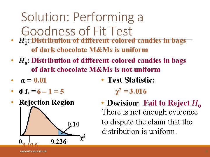 Solution: Performing a Goodness of Fit Test • H 0: Distribution of different-colored candies