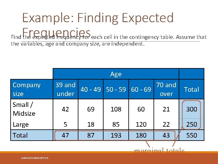 Example: Finding Expected Find Frequencies the expected frequency for each cell in the contingency