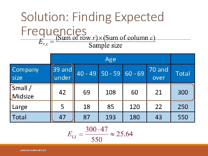 Solution: Finding Expected Frequencies Age Company size 39 and 70 and 40 - 49
