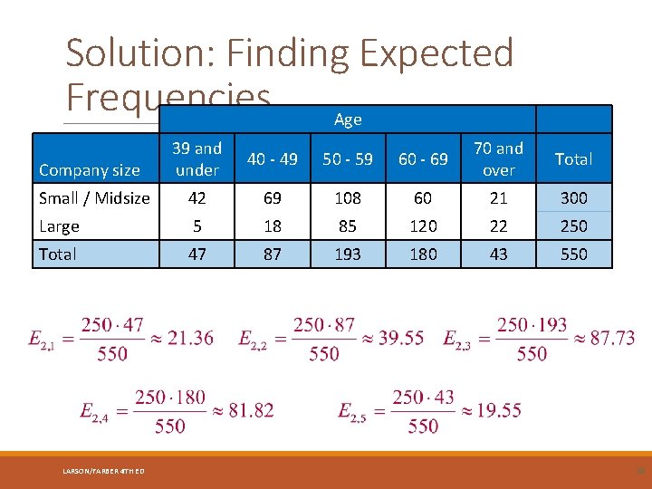 Solution: Finding Expected Frequencies Age Company size 39 and under 40 - 49 50