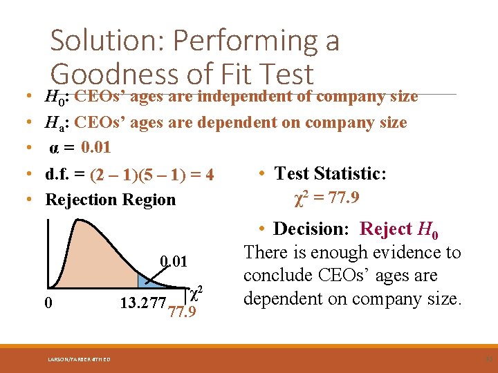  • • • Solution: Performing a Goodness of Fit Test H 0: CEOs’