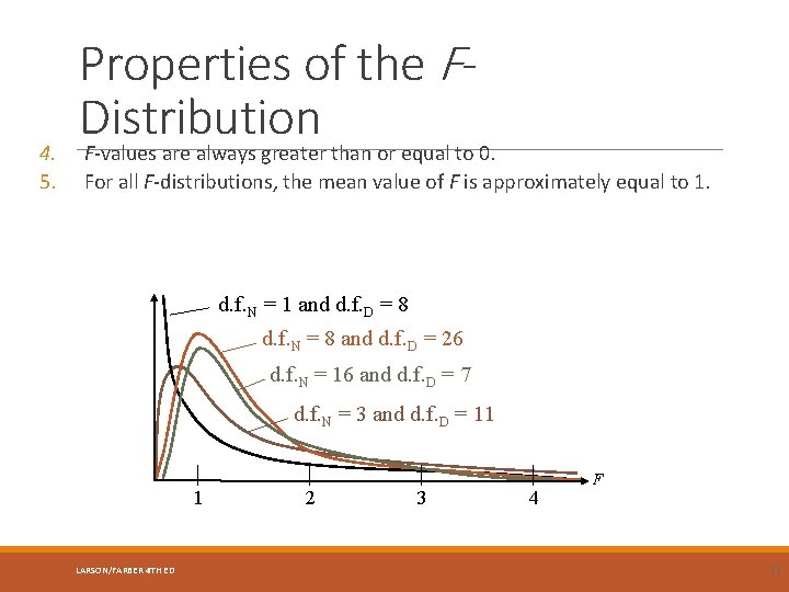 4. 5. Properties of the FDistribution F-values are always greater than or equal to