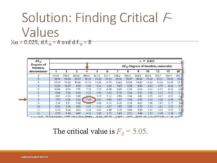 Solution: Finding Critical FValues ½α = 0. 025, d. f. N = 4 and