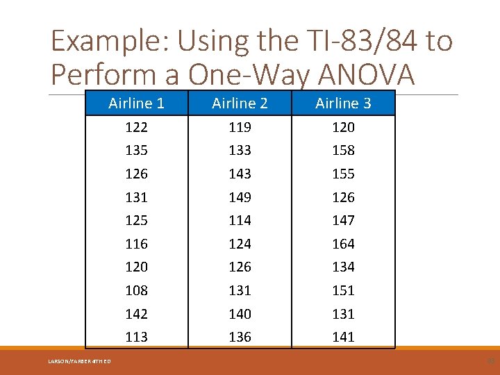 Example: Using the TI-83/84 to Perform a One-Way ANOVA Airline 1 Airline 2 Airline