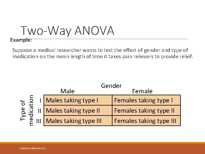 Two-Way ANOVA Example: Suppose a medical researcher wants to test the effect of gender