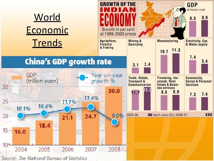 World Economic Trends 