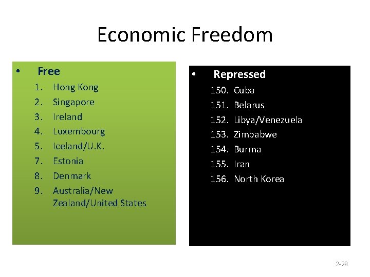 Economic Freedom • Free 1. 2. 3. 4. 5. 7. 8. 9. Hong Kong