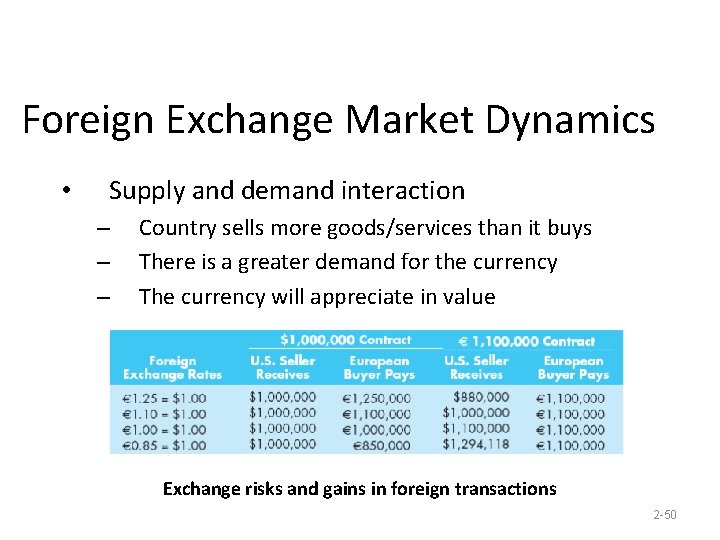 Foreign Exchange Market Dynamics • Supply and demand interaction – – – Country sells