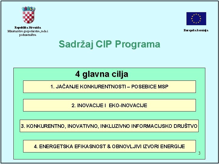 Republika Hrvatska Ministarstvo gospodarstva, rada i poduzetništva Europska komisija Sadržaj CIP Programa 4 glavna